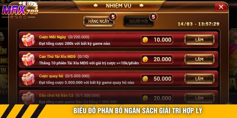 Biểu đồ phân bổ ngân sách giải trí hợp lý 