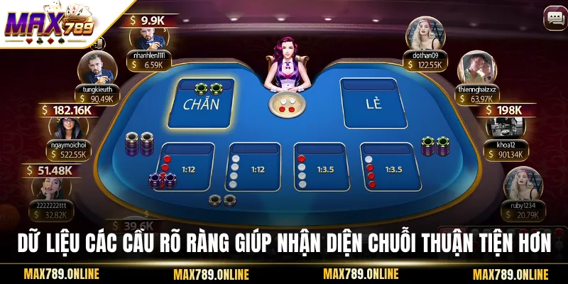 Dữ liệu các cầu rõ ràng giúp nhận diện chuỗi thuận tiện hơn